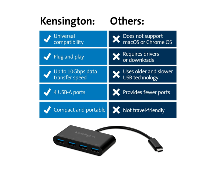 HUB USB-C Kensington CH1200 4 Ports - Compatible Windows/macOS (K33616WW) – Image 2