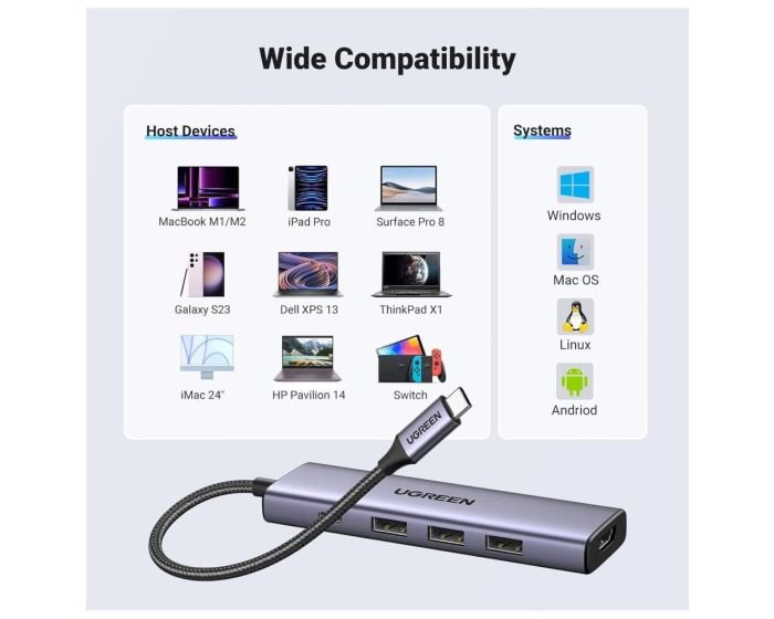 Station d accueil USB-C Ugreen 5 en 1 (15596) – Image 5